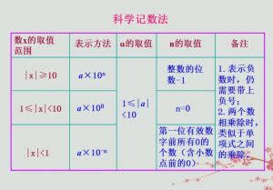 科學記號是什麼|科学记数法